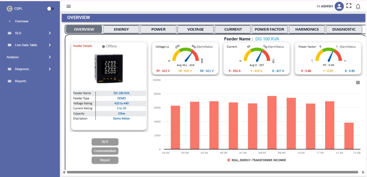 EMS Dashboard