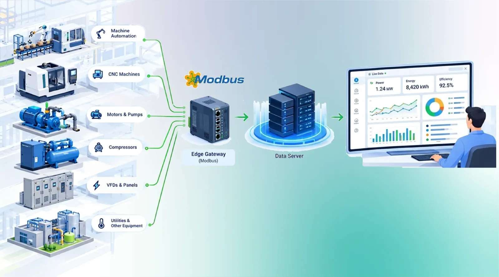 Data Integration
