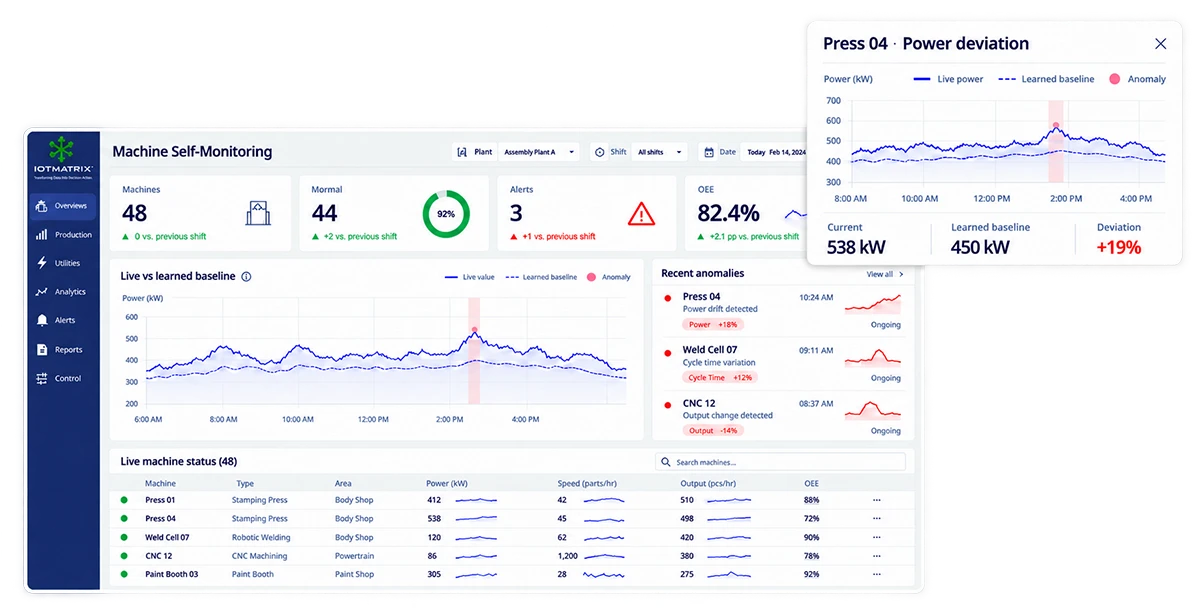 Machine & Energy Tracking