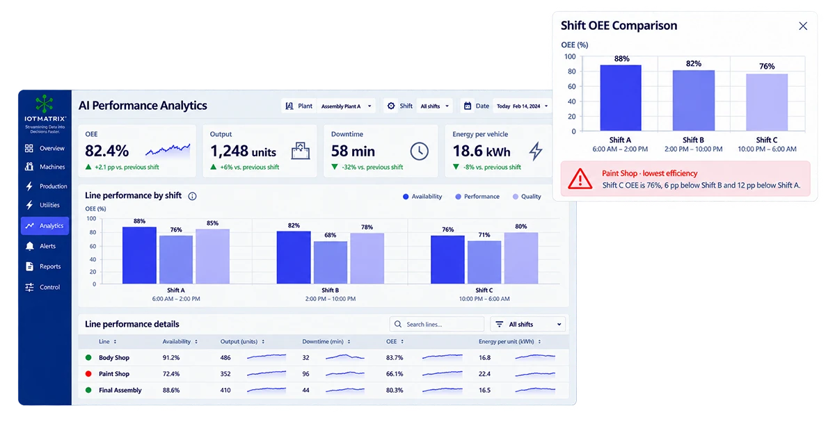 Performance Analytics