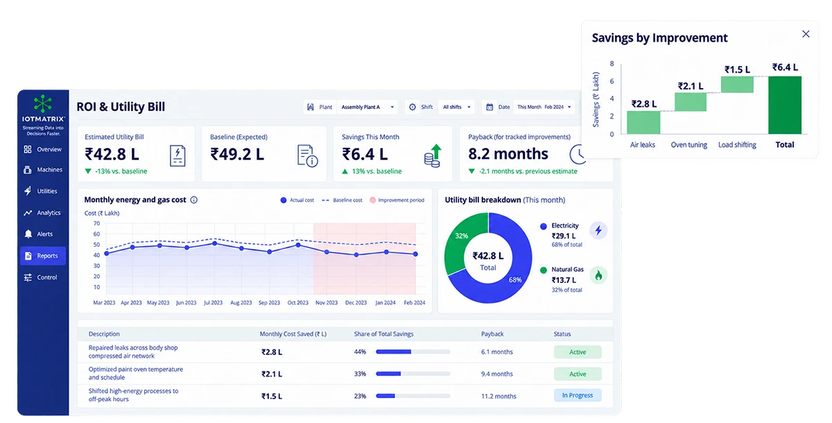 Automated ROI