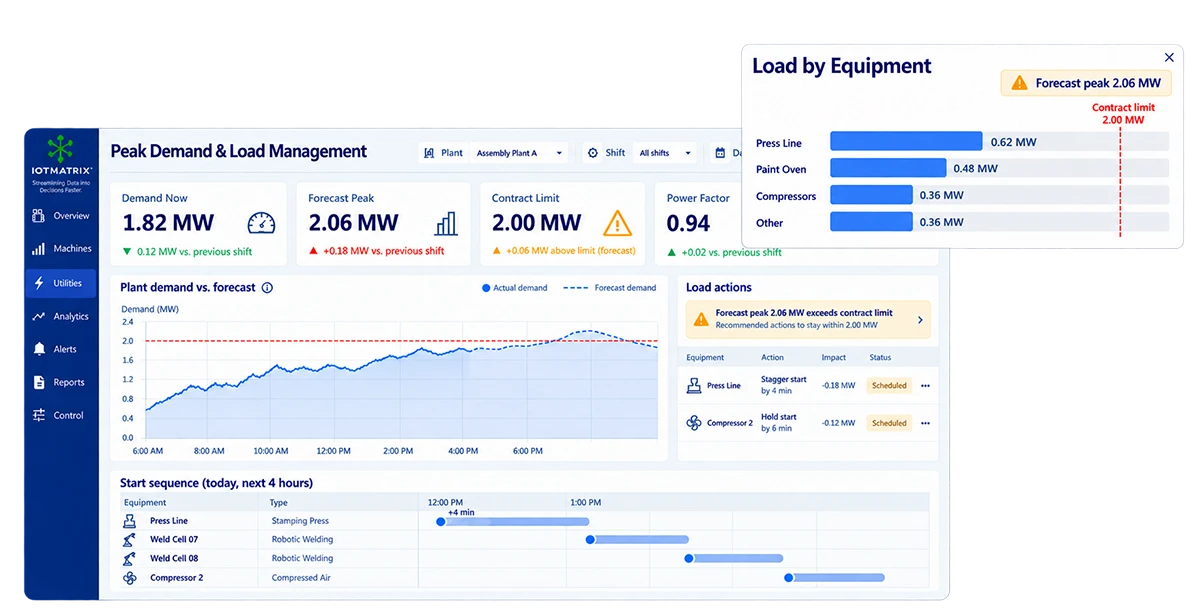 Peak Demand Management