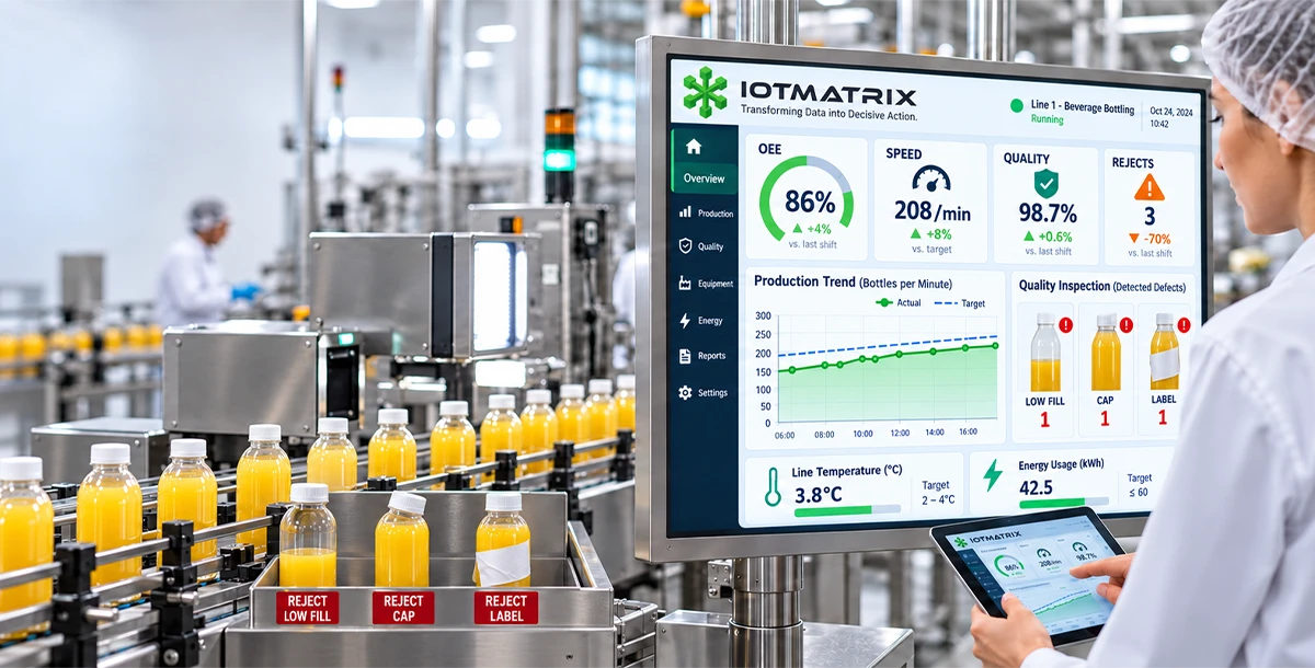 Alerts and reporting for food and beverages plants and indutries.