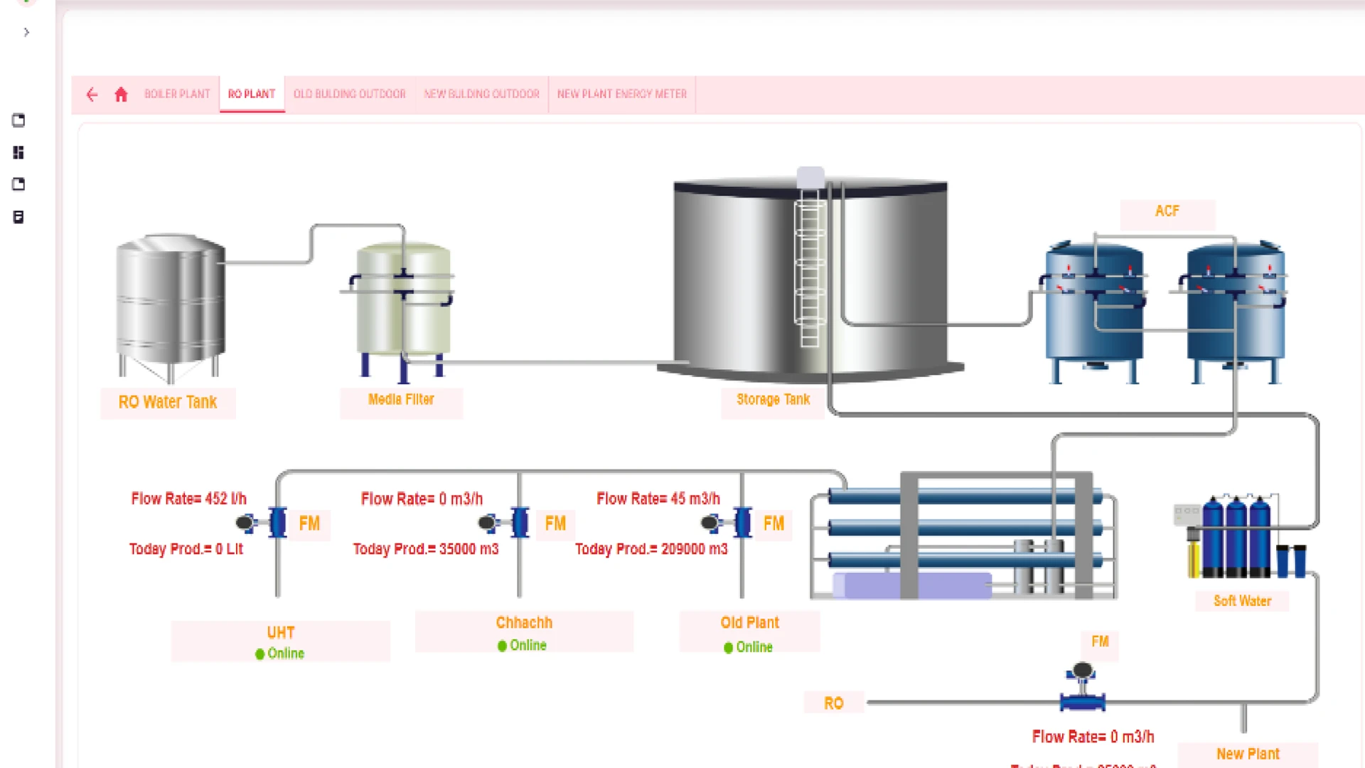 Namaste India Plant Audit Problem Assessment