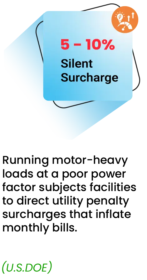 Power Factor Penalties
