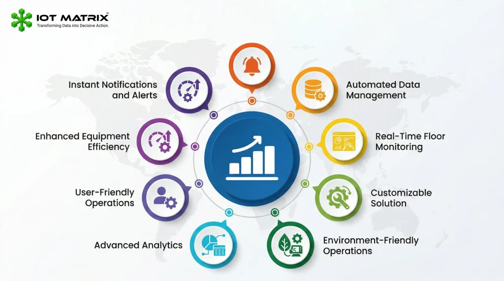 IoT-Based Machine Monitoring System benefits