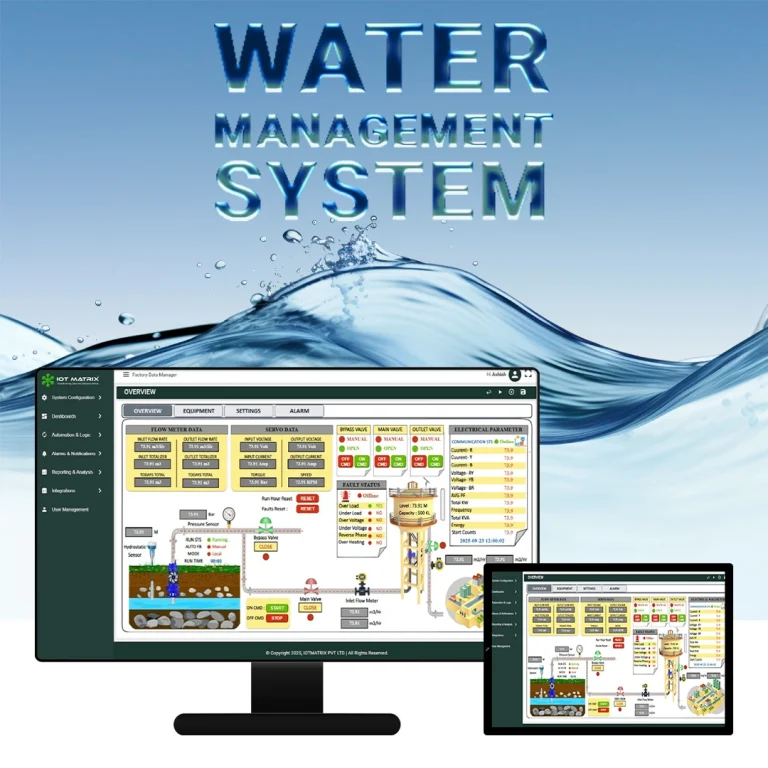 Water monitoring system dashboard displaying real-time analytics, water usage monitoring, flow tracking, and operational control for efficient water management