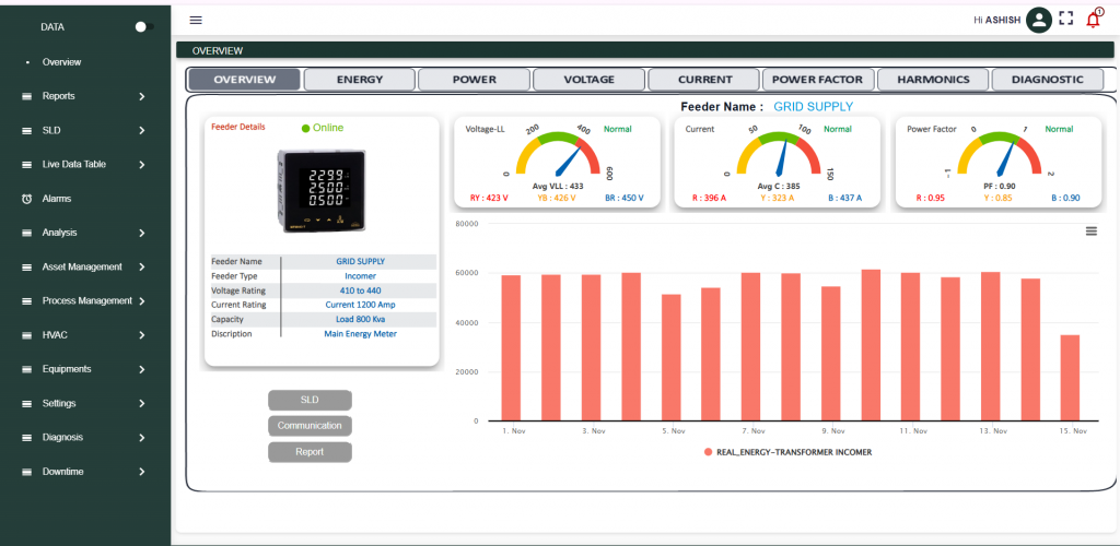 IoT Energy Monitoring System Real-Time Dashboard and Analytics