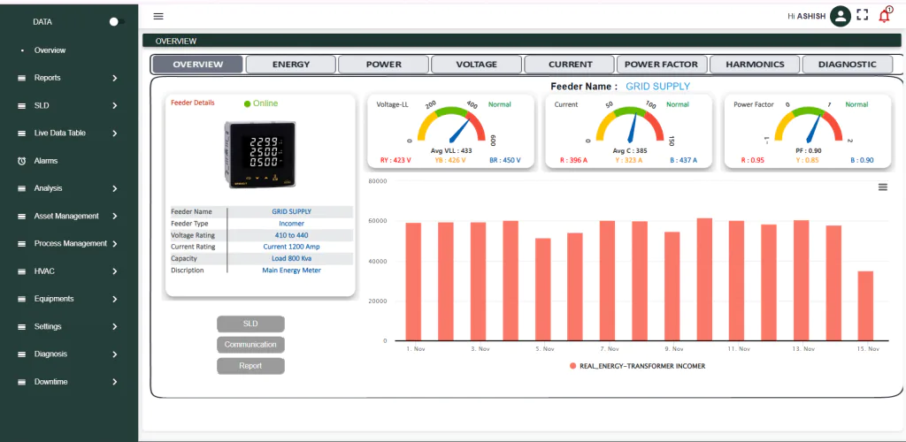 IoT Energy Monitoring System Real-Time Dashboard and Analytics
