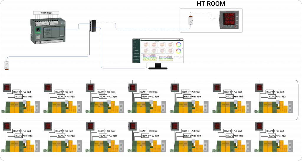 IOTMATRIX implemented the energy monitoring system architecture image of Rahul Wire