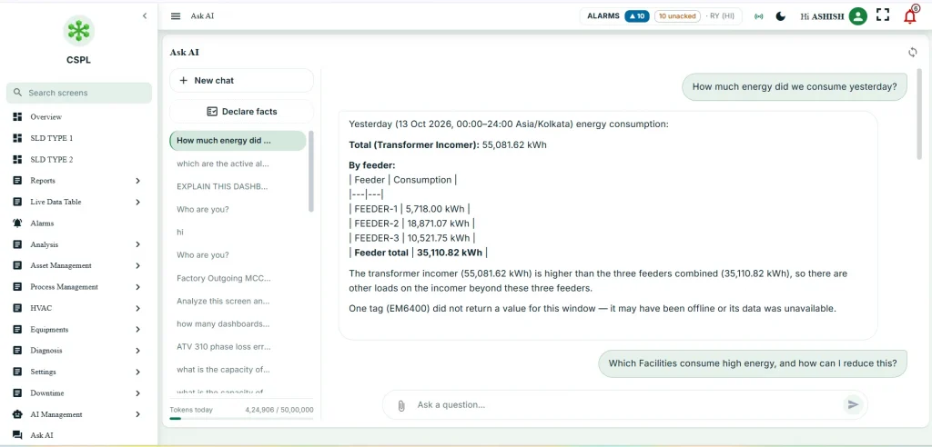 Building Energy Monitoring System