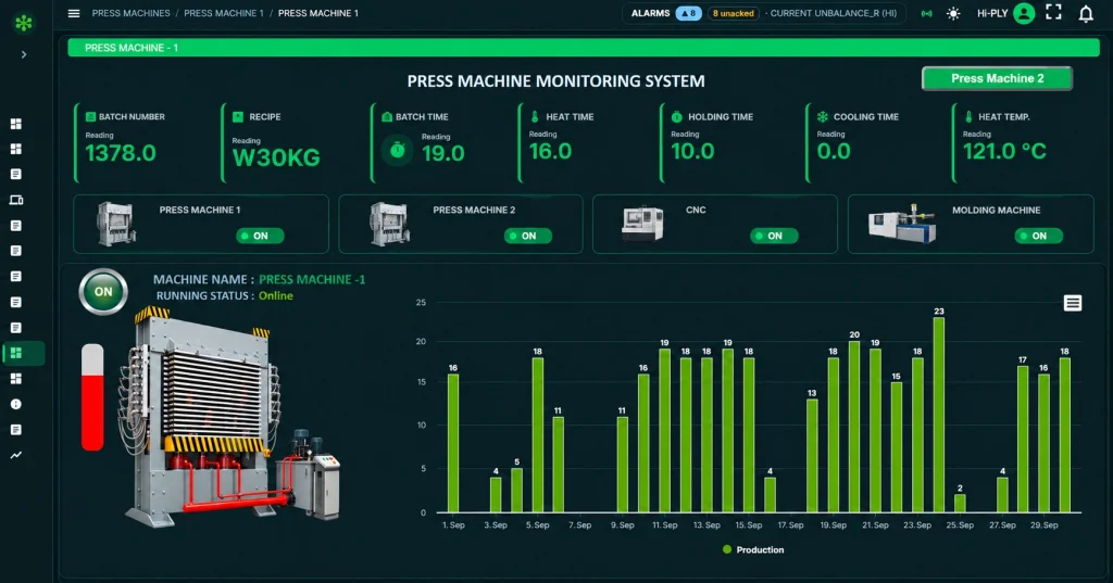 Industrial machine monitoring dashboard showing press, CNC, and molding machine status and production data