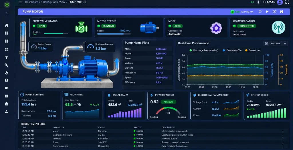 Real-time industrial pump motor dashboard with live performance graphs and energy monitoring.
